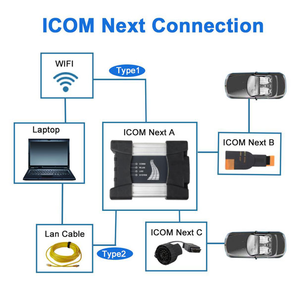 Conectar BMW - ICOM - siguiente