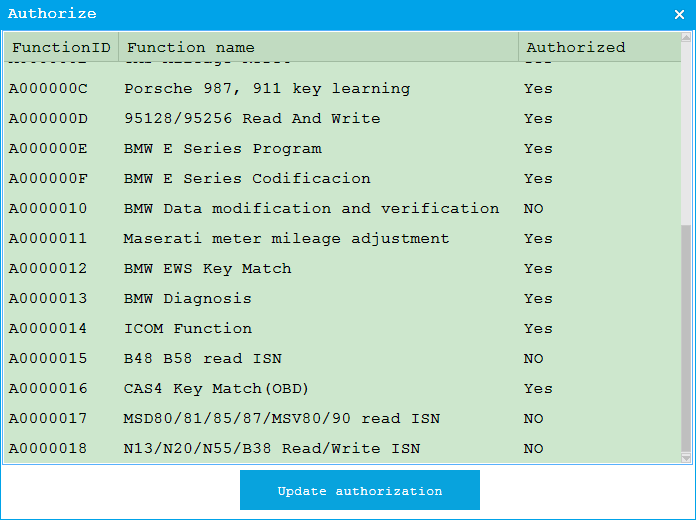 CGDI BMW 업그레이드 N13/N20/N55/B38 ISN 읽기 A0000018을 열 필요가 없음