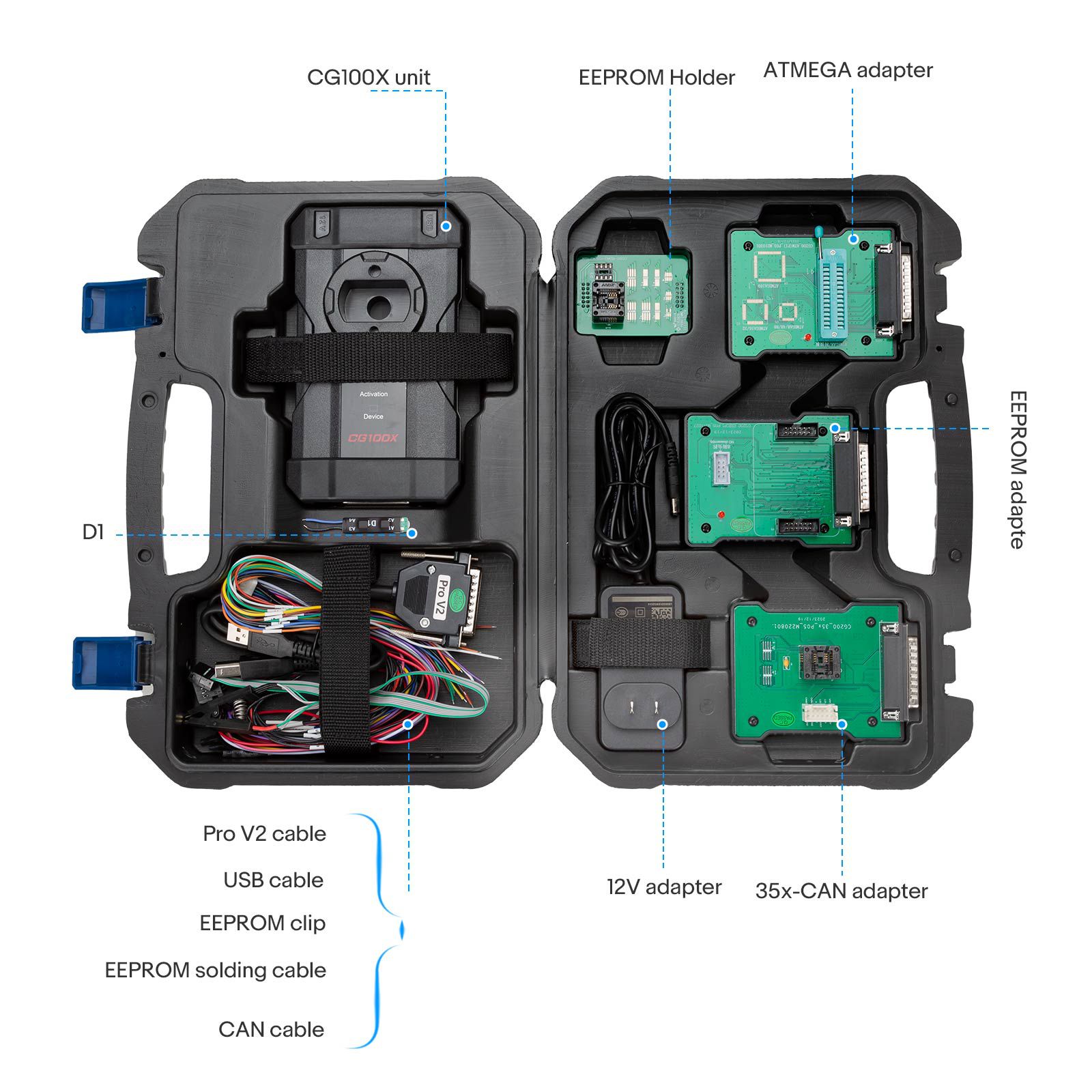 CG100X Package List
