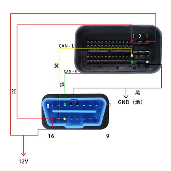 CGDI Prog BMW Wire Connection Diagram CGDI Prog BMW Wire Connection Diagram