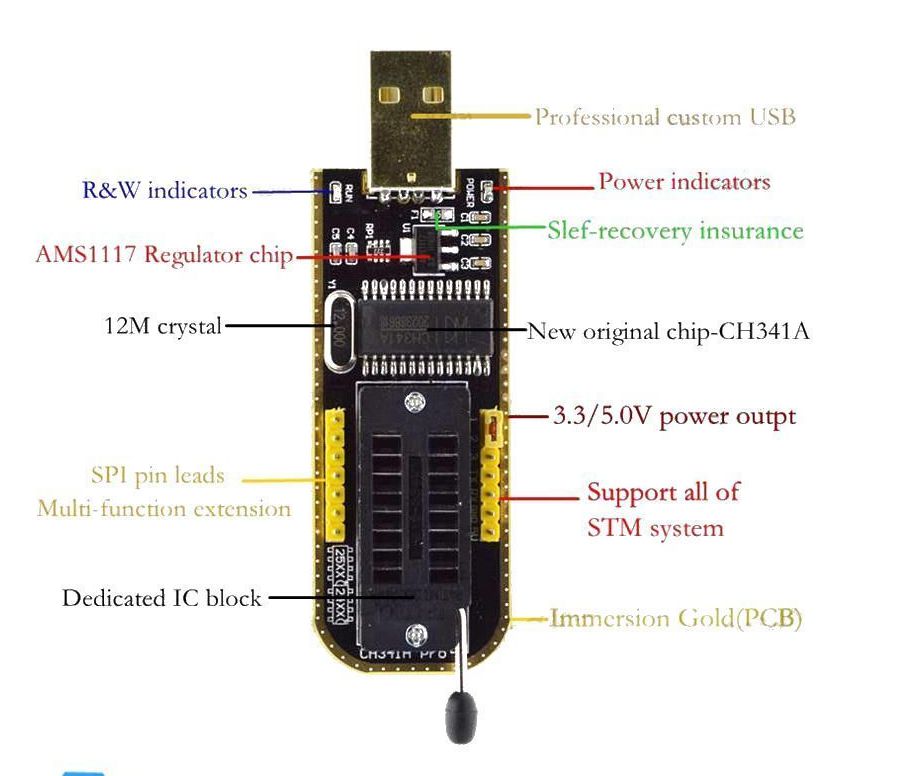 CH341A 24 25 시리즈 EEPROM Flash BIOS USB 프로그래머 