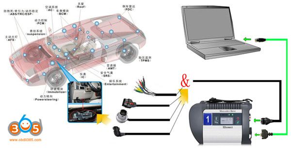 mb sd c4 PLUS connection