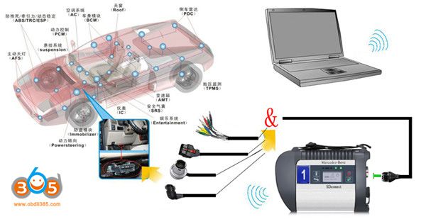 wireless connection