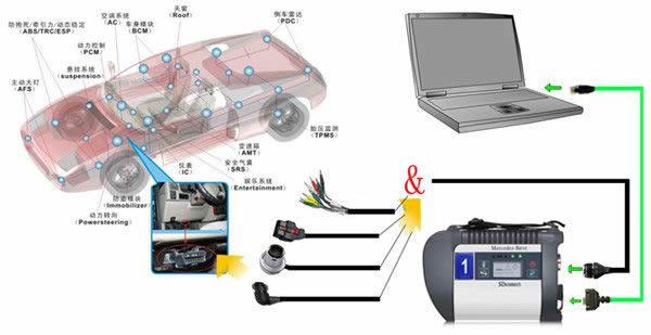 Doip MB SD C4 plus conecta el diagnóstico compacto de estrella C4