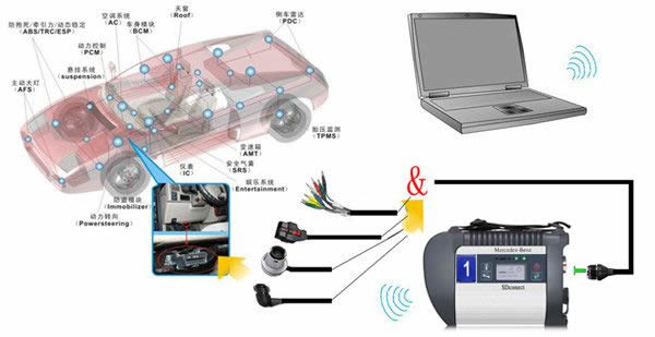 Doip MB SD C4 plus conecta el diagnóstico compacto de estrella C4