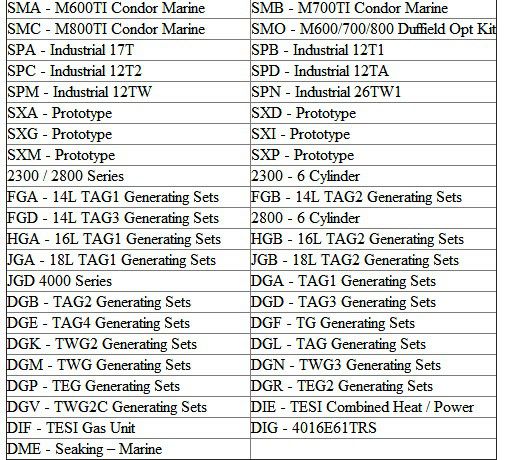 Adaptadores de Protocolo dpa5 Dearborn 5 019