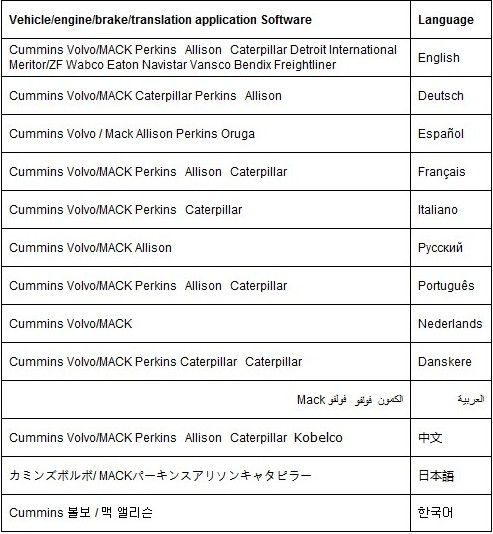 COMMERCIAL VEHICLE Diagnostic Tool 13