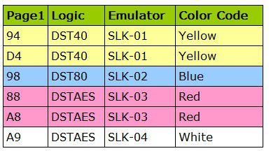 Simulador de programador clave de tango escorpión - LK SLK - 01