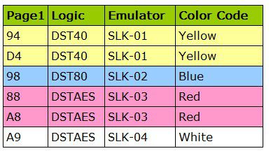 Scorpio-LK Emulators SLK-03 for Tango Key Programmer