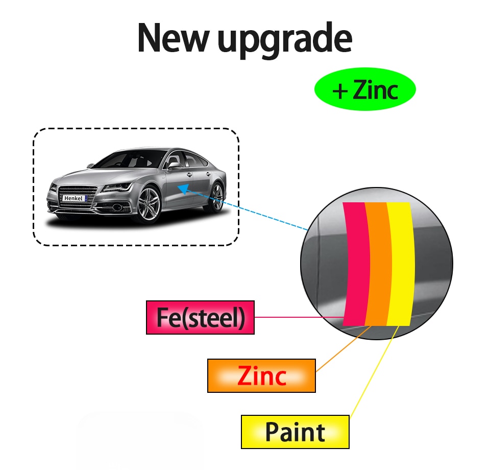 ET330 자동차 페인트 두께 측정기 개발