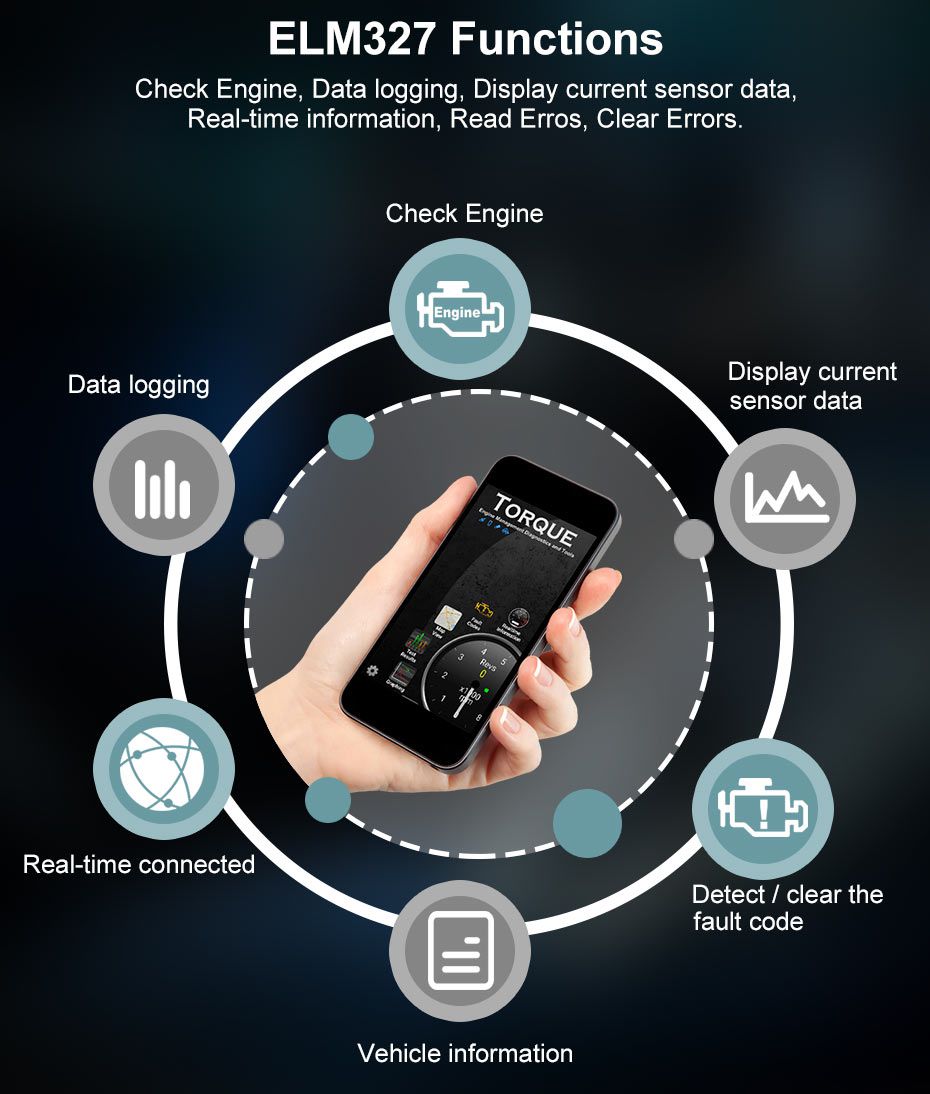 Versión Bluetooth de forkswell elm327