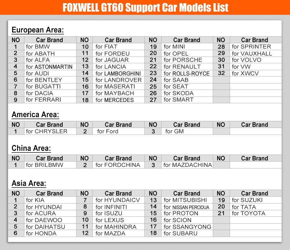 Herramienta de diagnóstico de todo el sistema para vehículos foxwell GT60 OBD 2