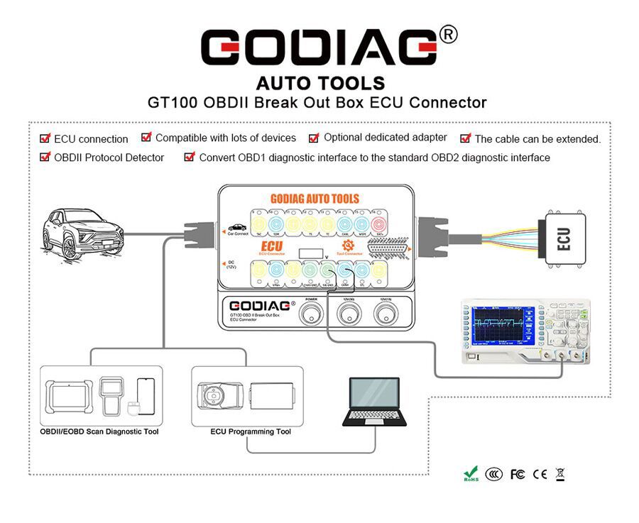 GODIAG GT100 회사