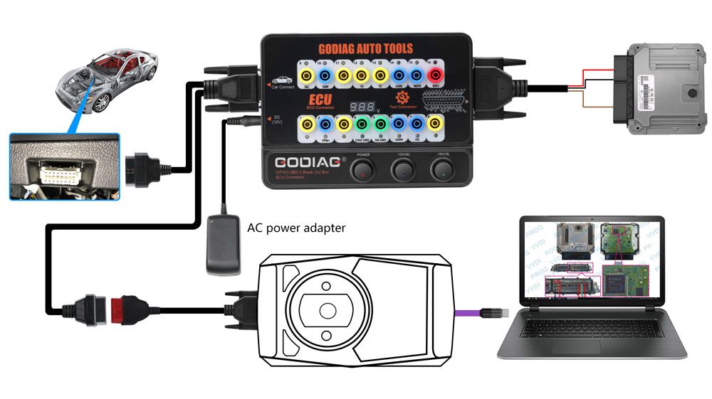 Godiag GT100 ECU 커넥터