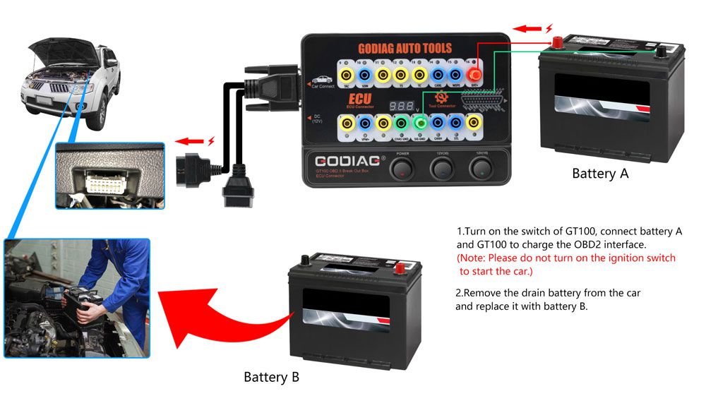 GODIAG GT100 ECU 커넥터