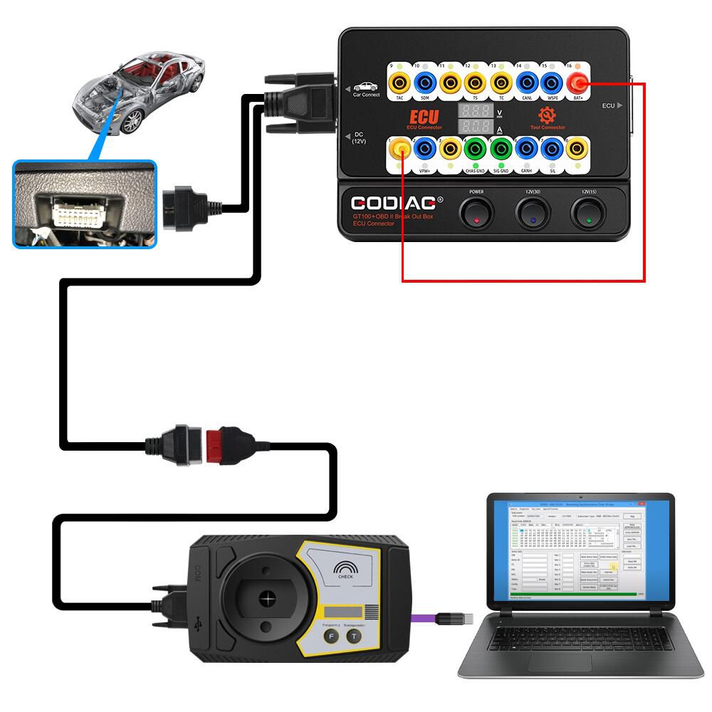 GODIAG GT100+ GT100 Pro New Generation OBDII Breakout Bo