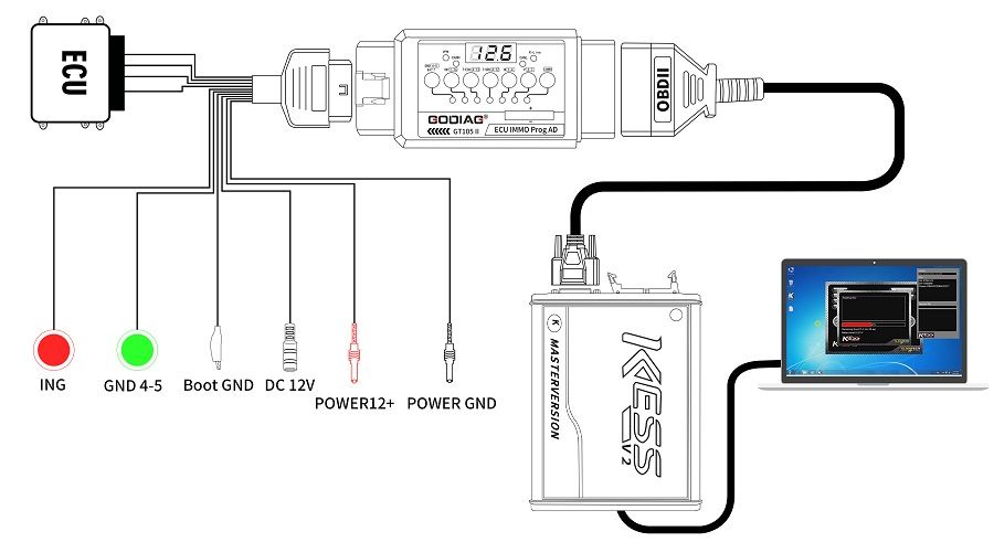 GODIAG GT105 II ECU IMMO Prog AD OBD2 Break Out Box ECU Connector 