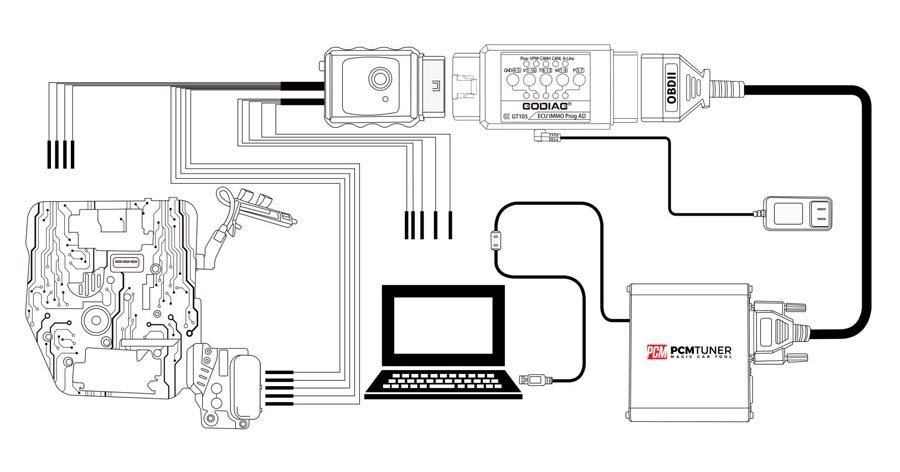 GODIAG GT105 ECU IMMO Kit Plus GT107 DSG Gearbox Data Re