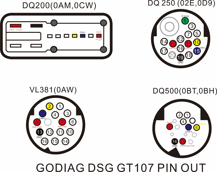 GODIAG GT105 ECU IMMO Kit Plus GT107 DSG Gearbox Data Re