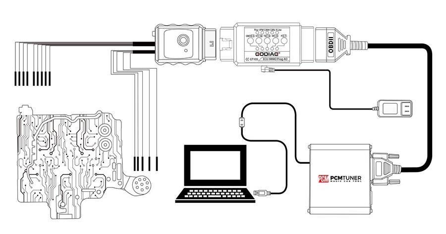 GODIAG GT105 ECU IMMO Kit Plus GT107 DSG Gearbox Data Re