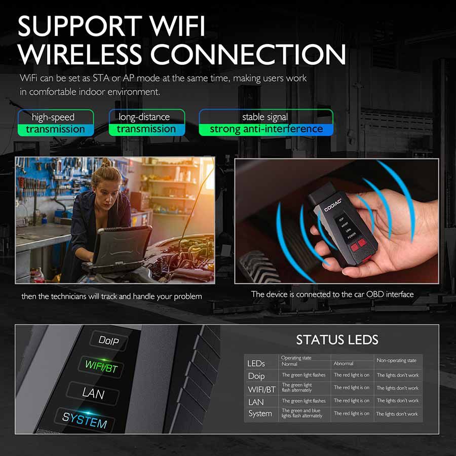  Herramientas de diagnóstico y programación BMW godiag v600 - BM con software SSD