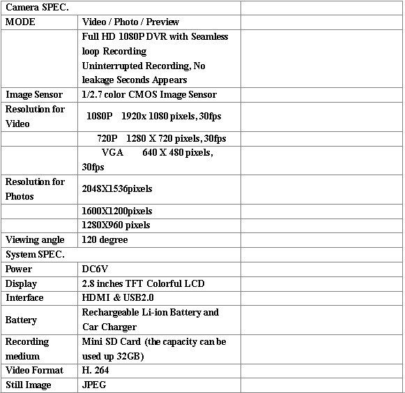 Especificaciones de la Cámara DVR del salpicadero de automóviles HD 1080p