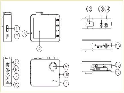 Especificaciones de la Cámara DVR del salpicadero de automóviles HD 1080p