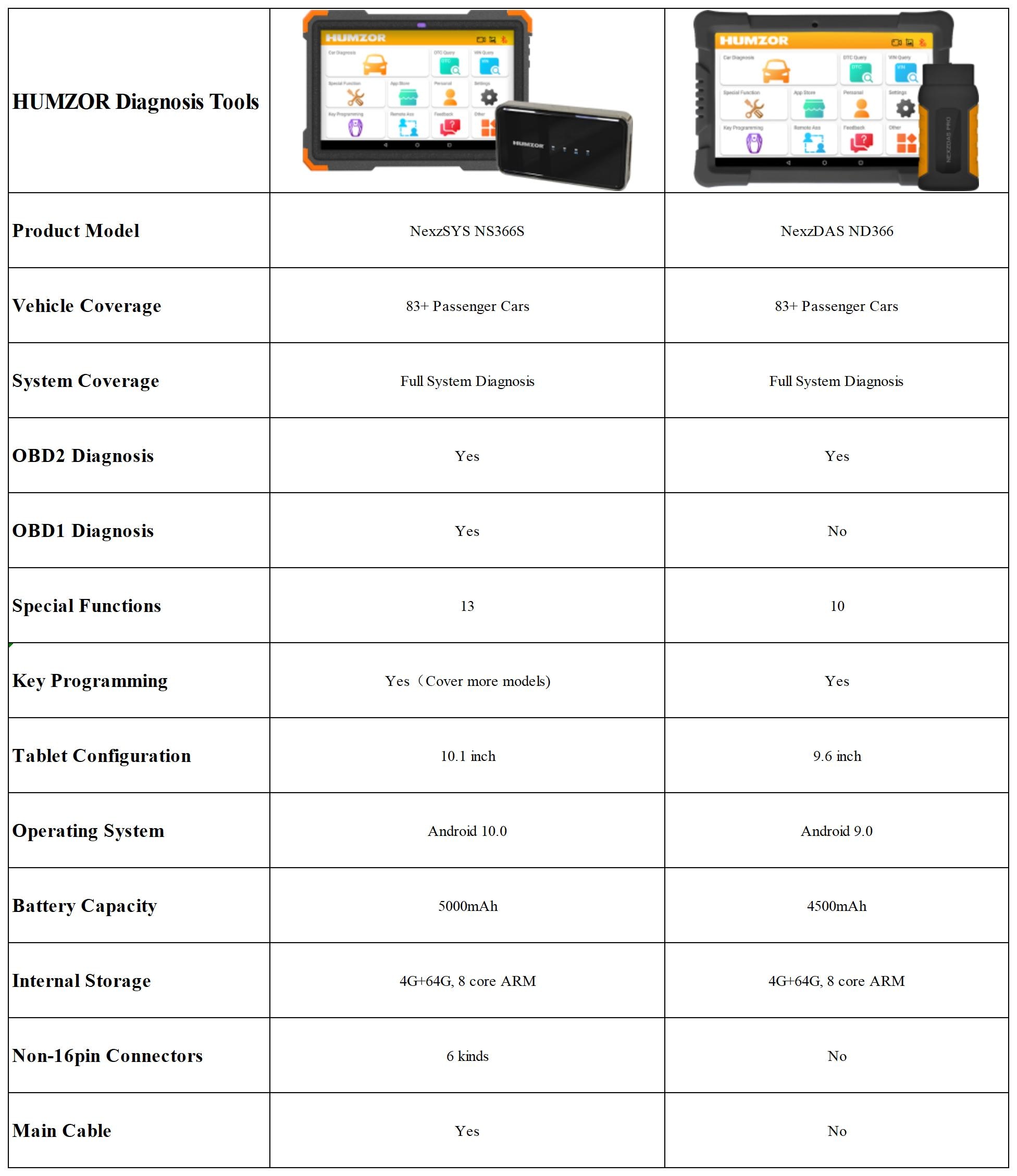 Humzor NS366S Car Diagnostic Scanner Tablet Full System for SAS CVT Gear Learning 13 Reset Automotive OBD 1/2 Diagnostic Tool