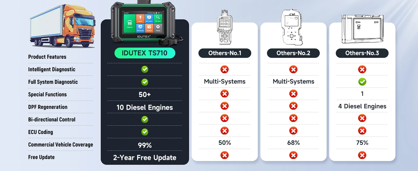 IDUTEX TS710 Heavy Duty Truck Scanner