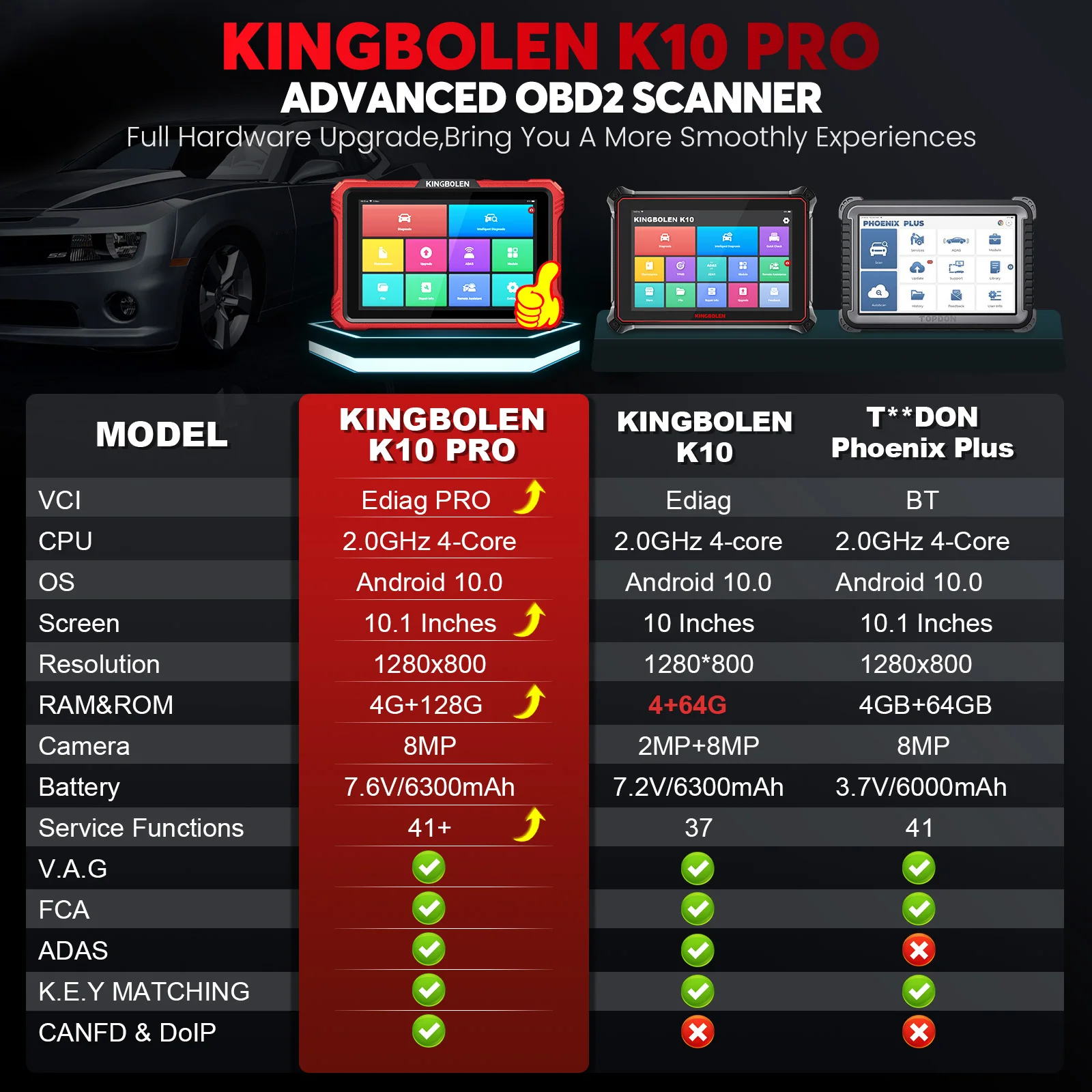 K10 Pro Full Systems Bidirectional Scanner