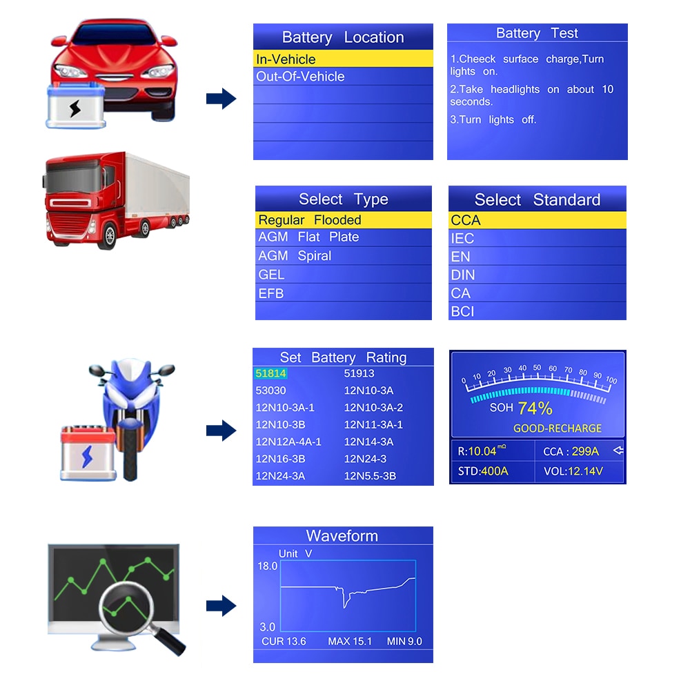 KONNWEI KW720 6V/12V/24V 오토바이 트럭 배터리 Te