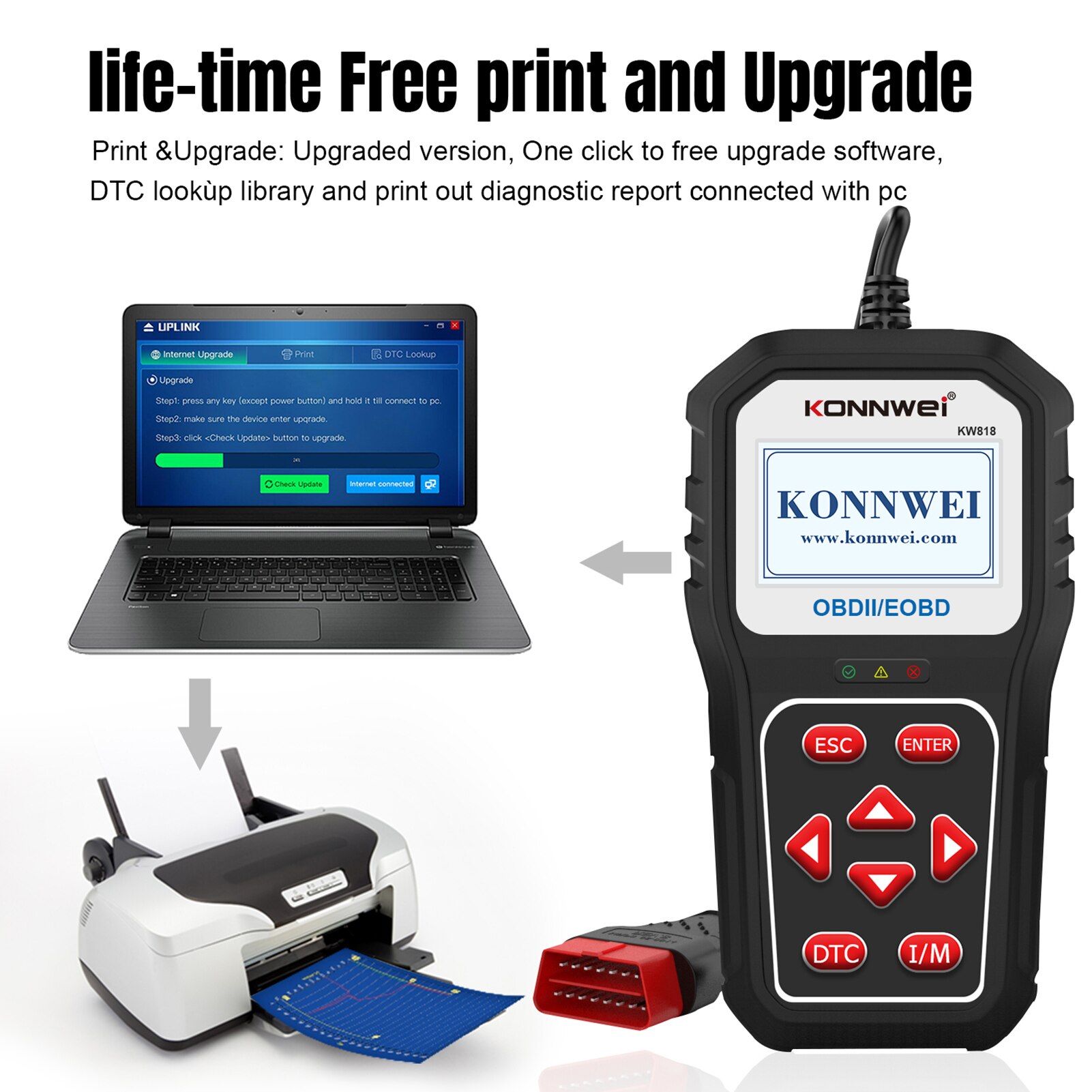 KONNWEI KW818 OBD2 스캔차 진단 키트