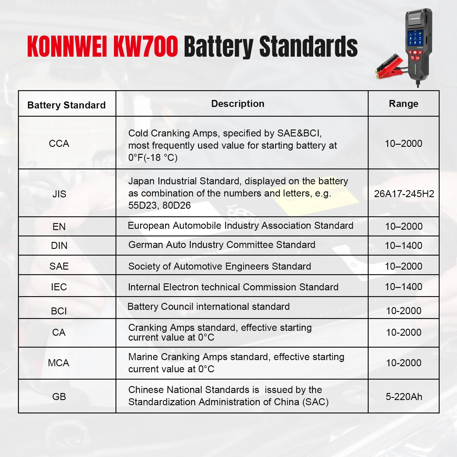 KONNWEI KW700 12V/24V Battery Tester