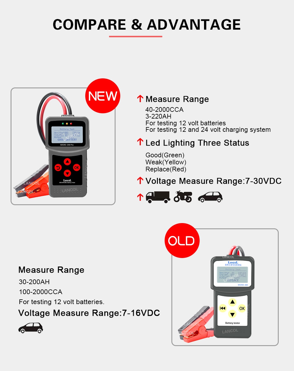 Lancol Micro200Pro 12v Battery Capacity Tester