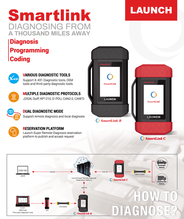 Launch - 50 Times Activation Card 
