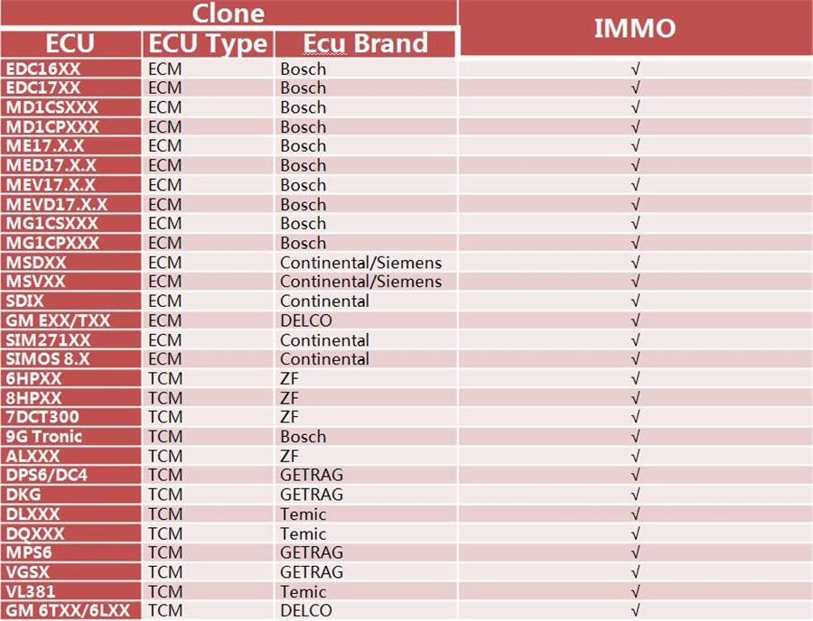 LAUNCH X-PROG 3 Package List