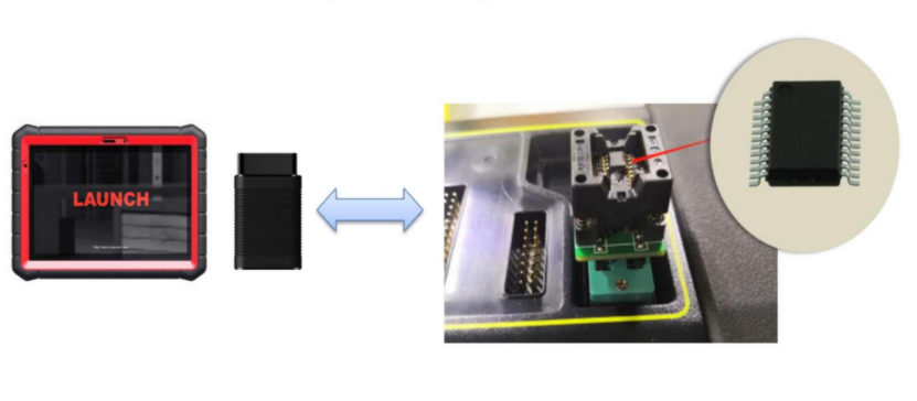 Activar el sistema antirrobo avanzado giii X - prog 3 