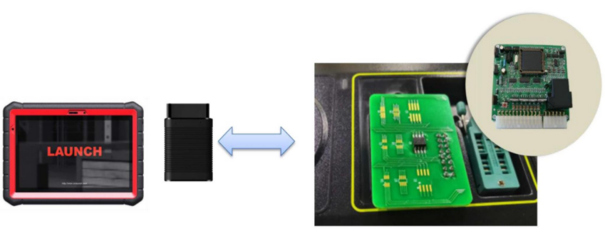 Activar el sistema antirrobo avanzado giii X - prog 3 