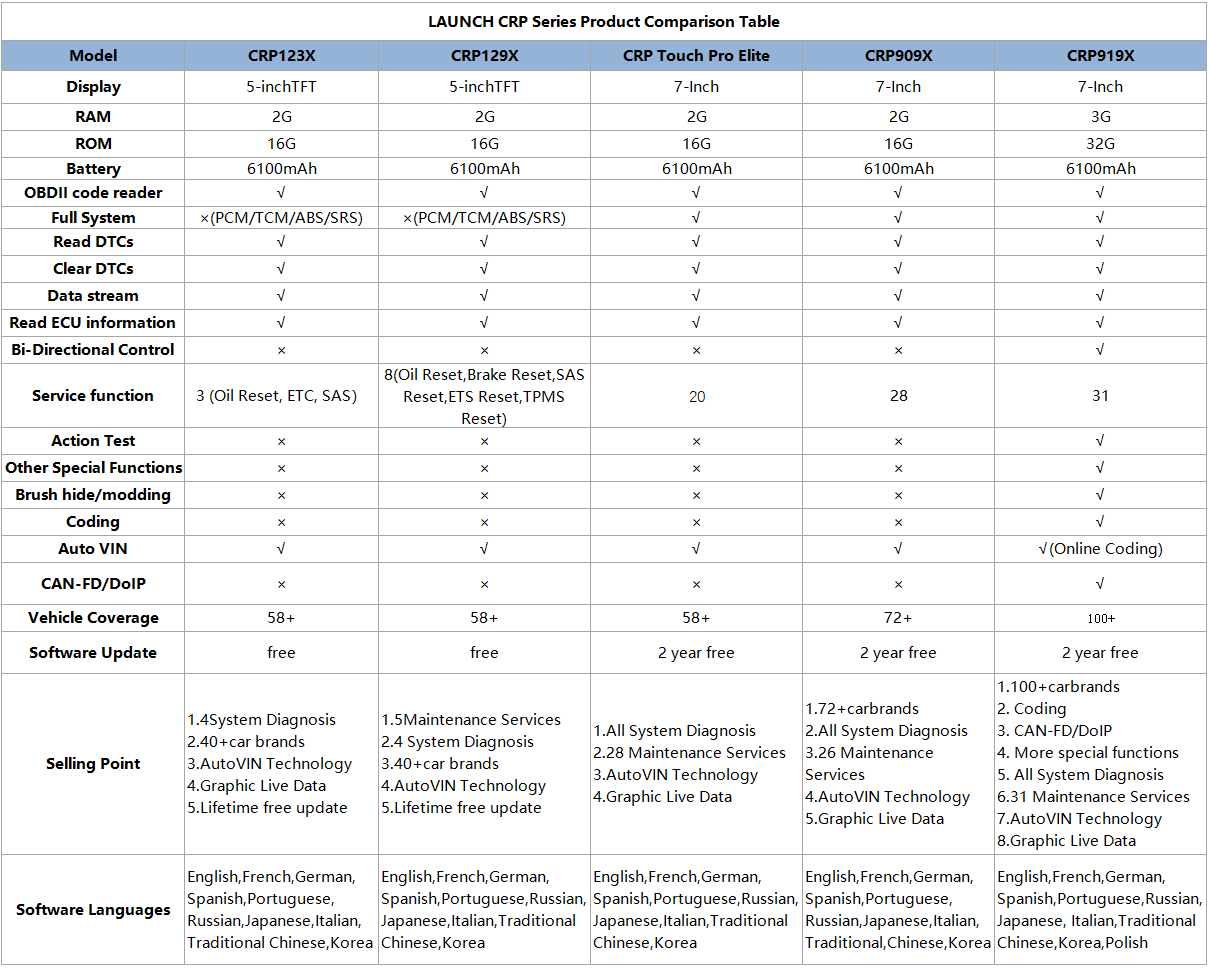 Launch CRP Series Product Comparison Table