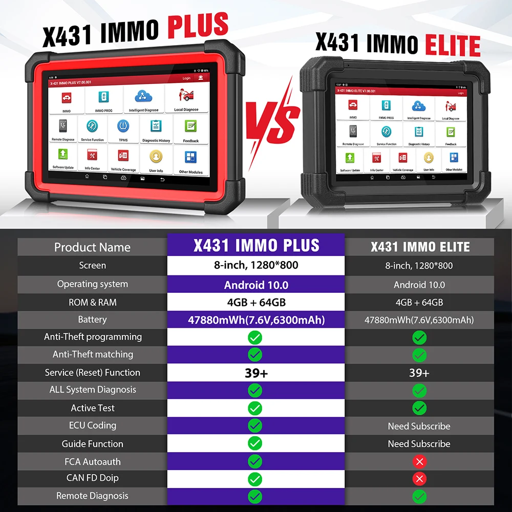 LAUNCH X431 IMMO Plus X-PROG 3 Key Programming All Syste