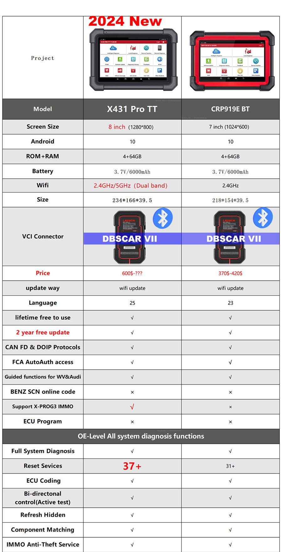 2025 출시 X431 프로 TT 양방향 스캔 도구