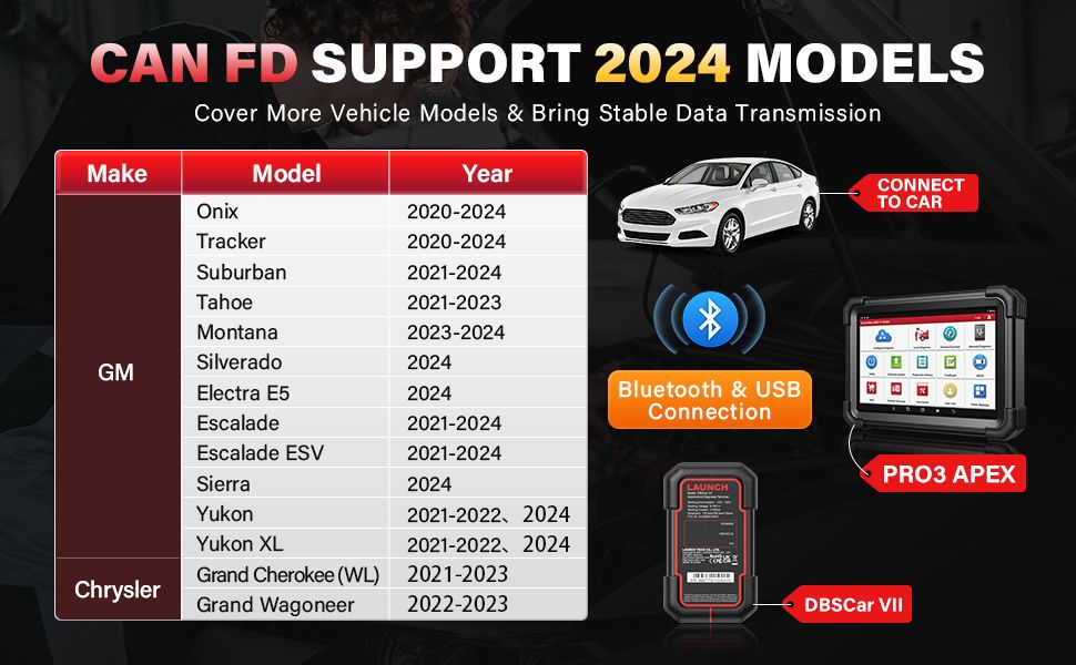 LAUNCH X431 PRO3 APEX Diagnostic Scanner