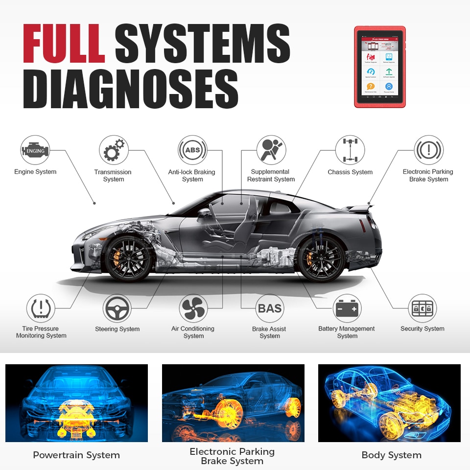 Lanzamiento del diagnóstico multisistema x431 pros mini Android pad