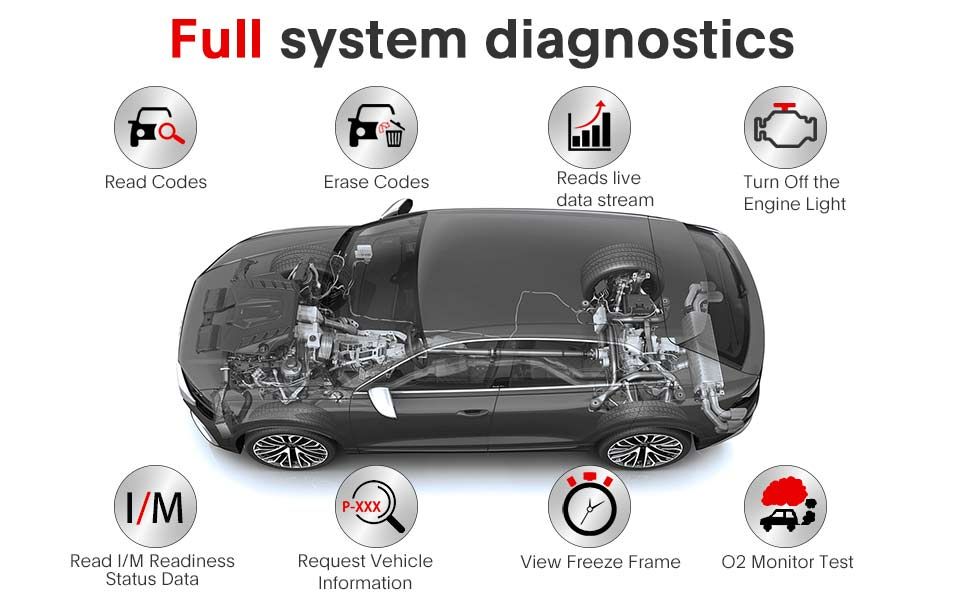 Launch X-431 PRO PROS V5.0 Diagnostic Tool