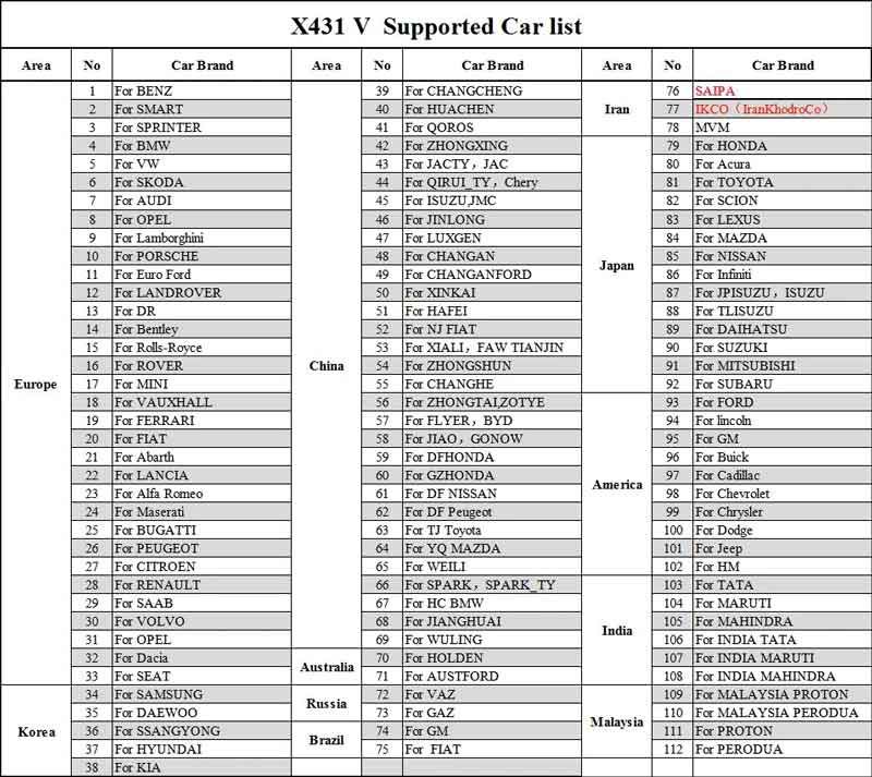 x431 v ProSupport 차량 목록