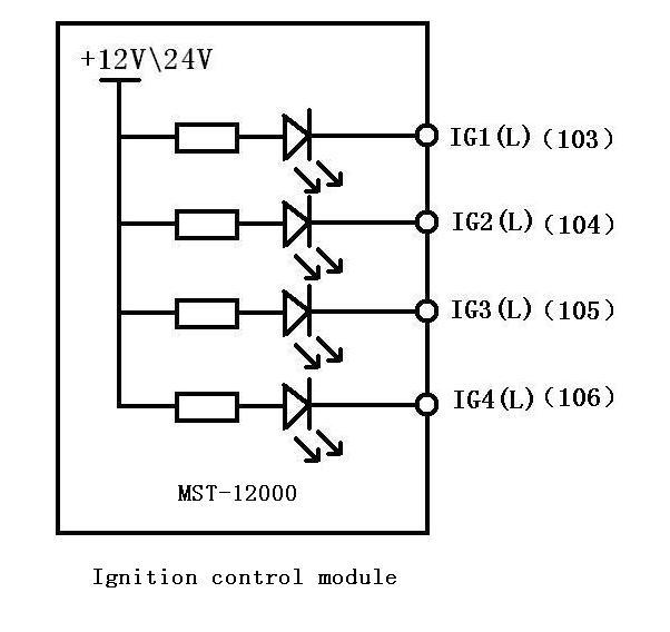 MST 12000