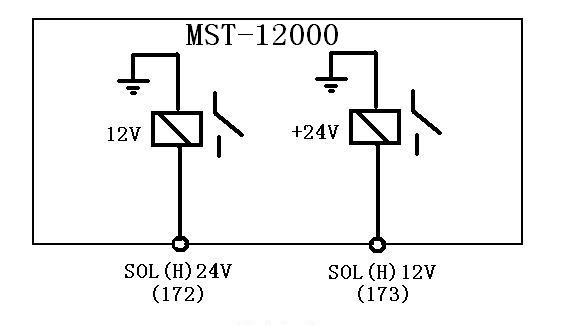 MST 12000