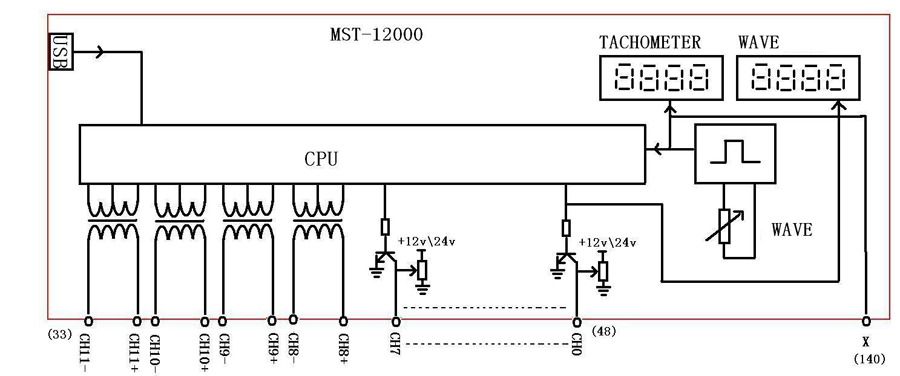 MST 12000