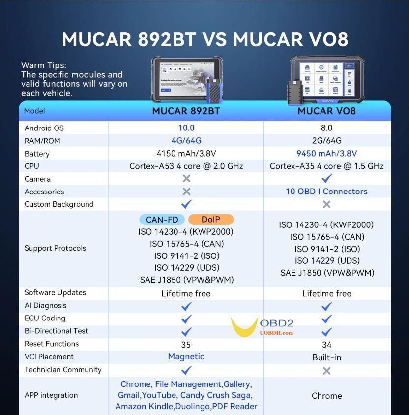 2026 MUCAR 892BT AI-Assisted Full System Diagnostics Bi-