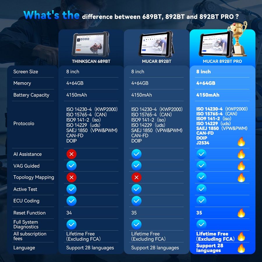 MUCAR 892BT PRO Diagnostic Tool